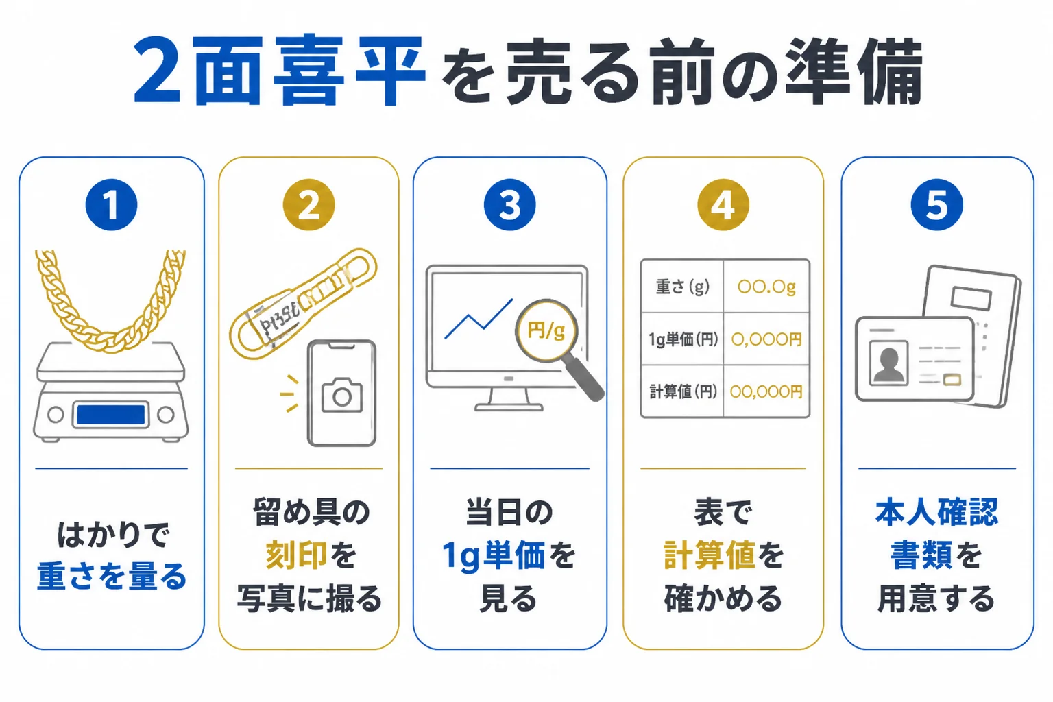 2面の喜平を売る前に確かめることの図解
