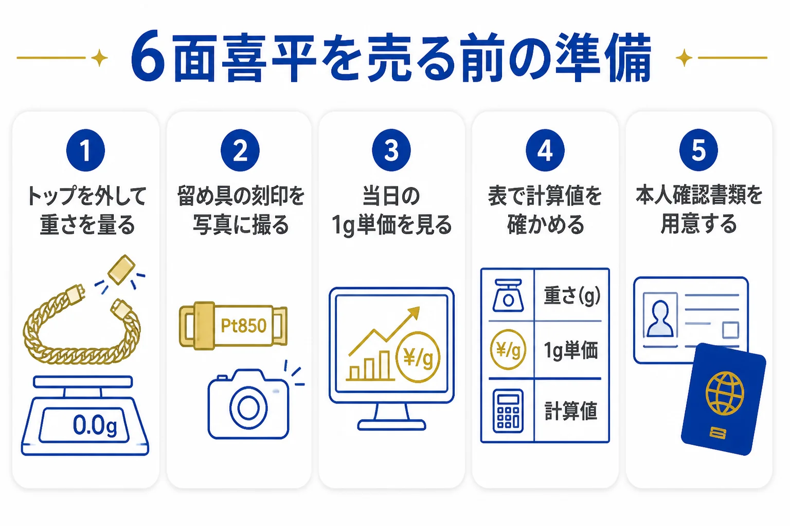 6面の喜平を売る前に確かめることの図解
