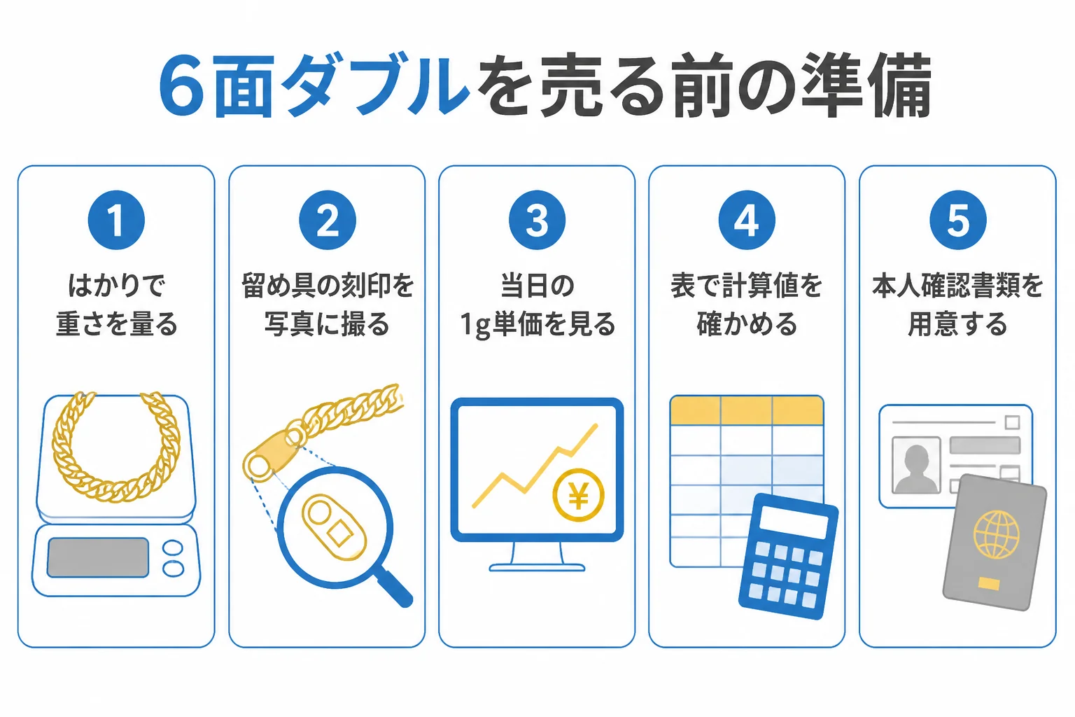 喜平6面ダブルを売る前に確かめることの図解