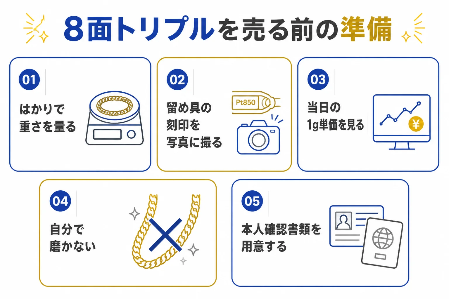 8面トリプルの喜平を売る前に確かめることの図解