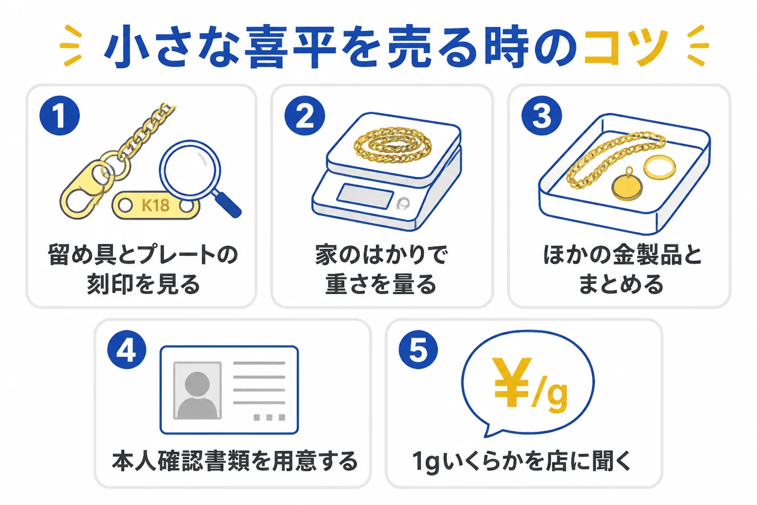 小さな喜平アンクレットを売る時のコツを示した図解