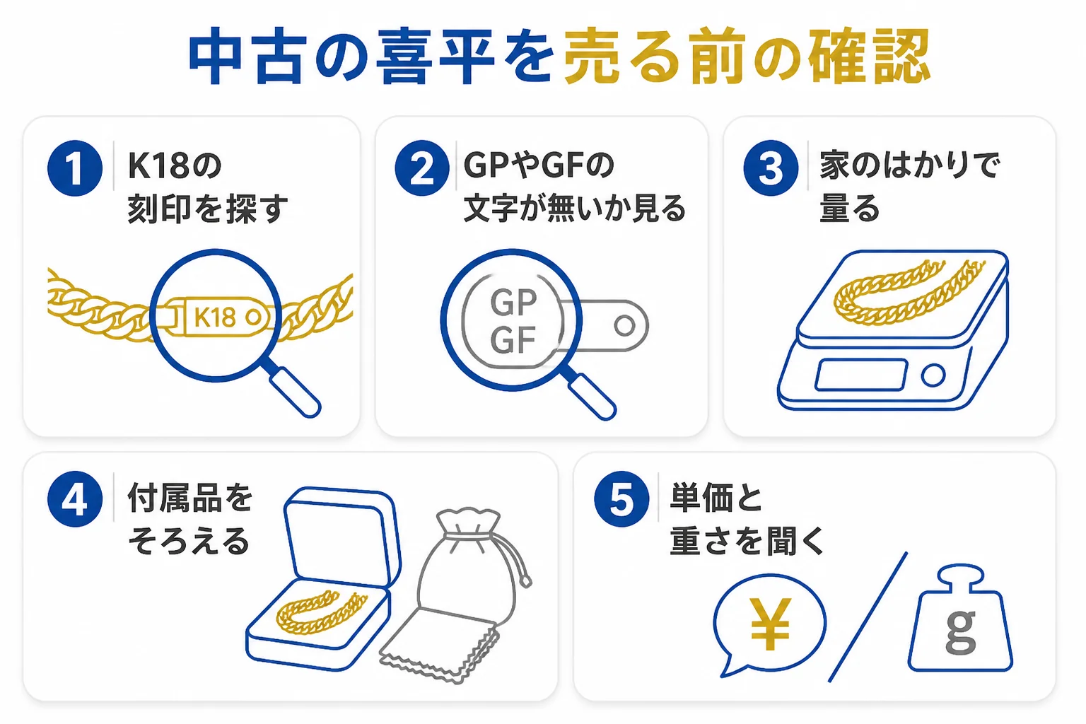 中古の喜平を売る前に刻印と重さを確かめる手順を示した図解