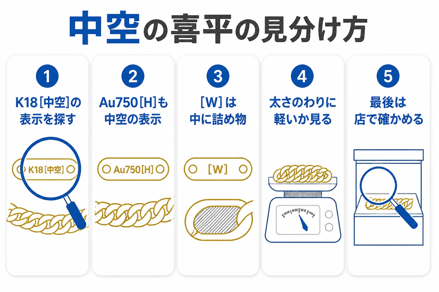 中空の喜平の見分け方を示した図解