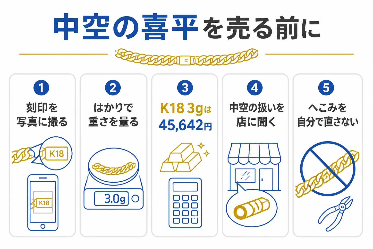 中空の喜平を売る前の準備を示した図解