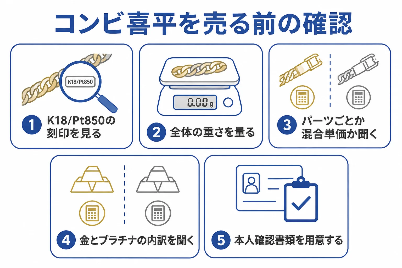 コンビの喜平を売る前に刻印・重さ・計算方法を確かめる手順の図解
