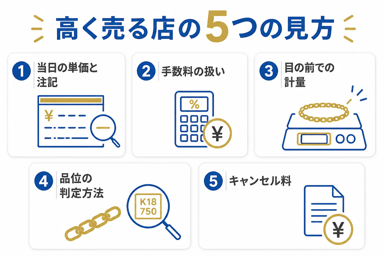 喜平の買取が高い店を選ぶ5つのチェックポイントの図解