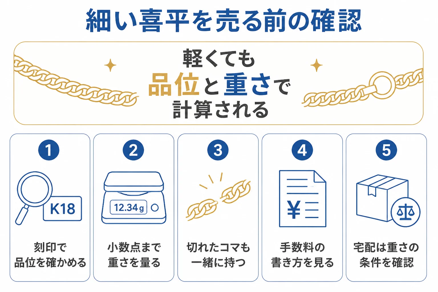 細い喜平を売る前に確かめることを示した図解