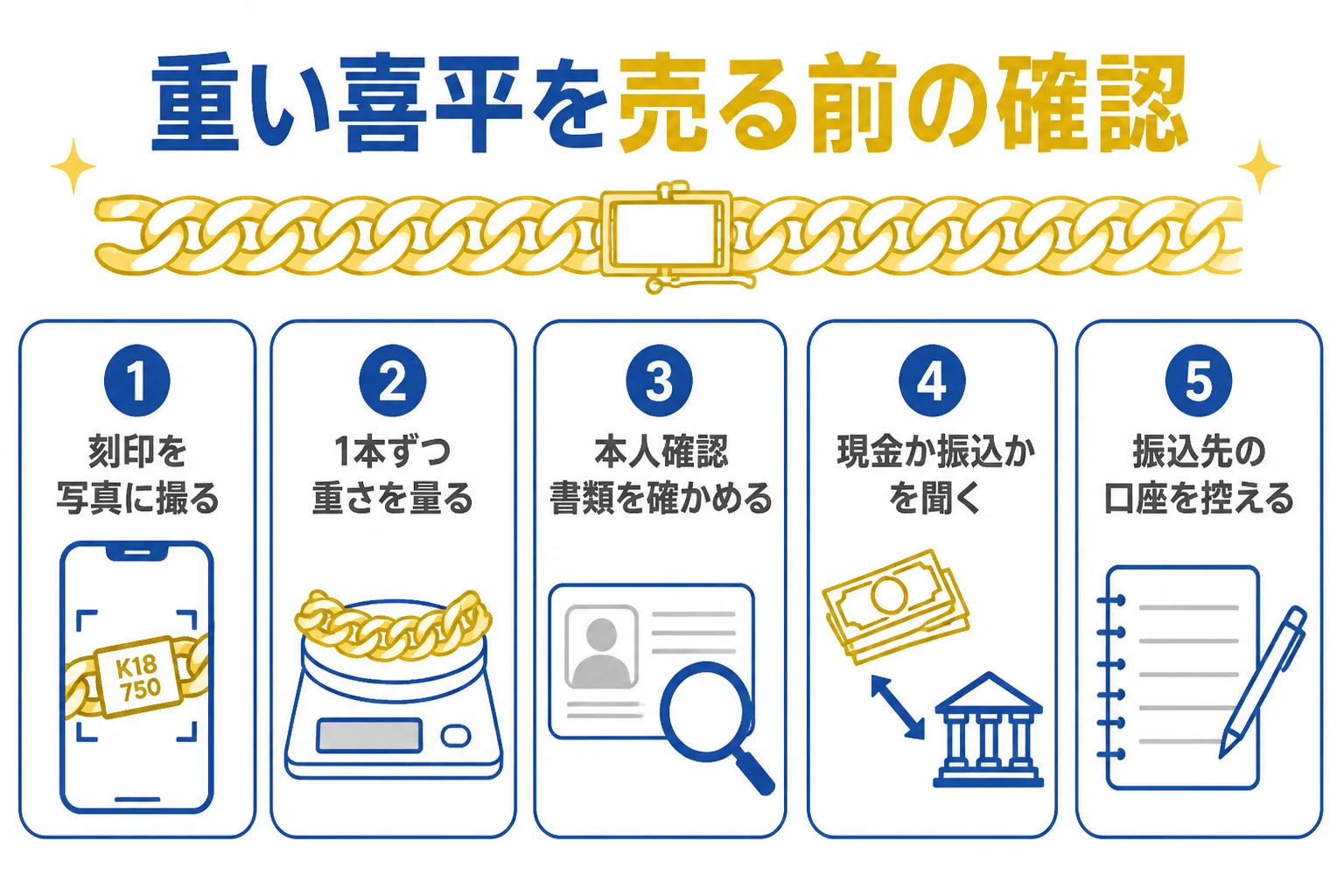 重い喜平を売る前に確かめる刻印・計量・本人確認・支払い方法の図解