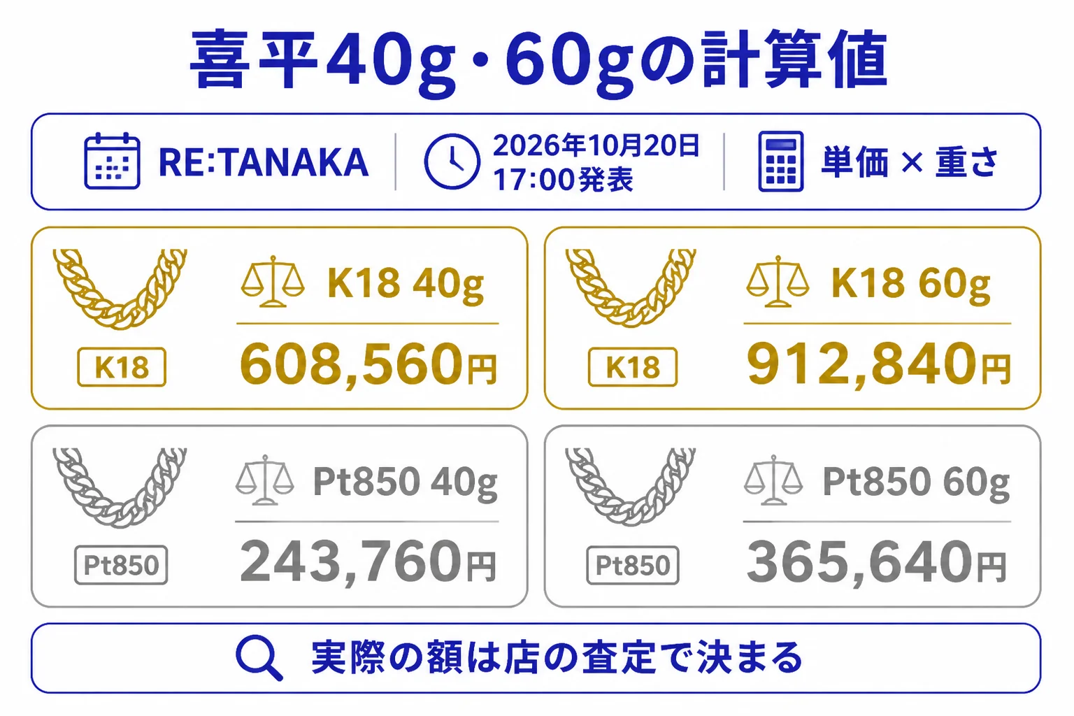 18金の喜平ネックレス40gと60gの計算値を並べた図解