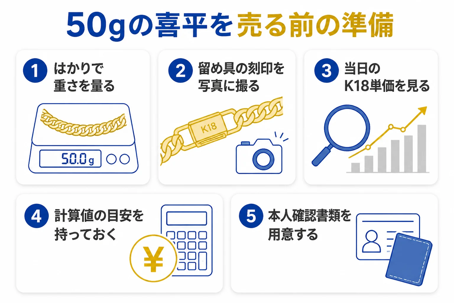 喜平ネックレス50gを売る前に家で確かめることの図解