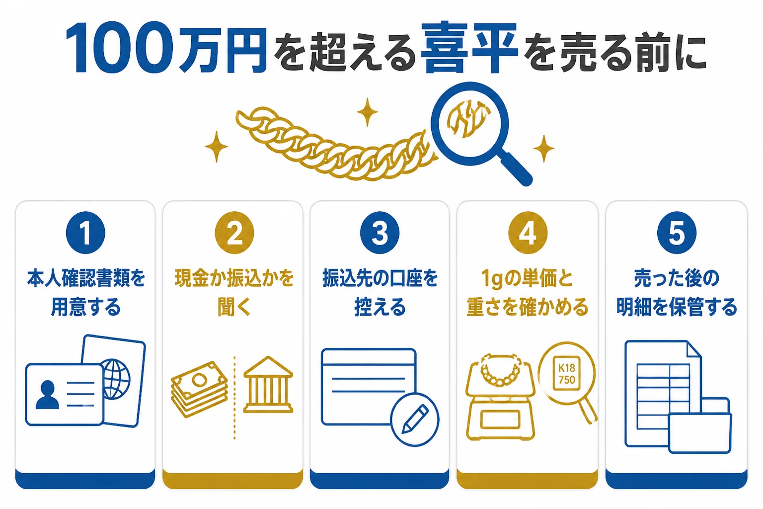 80gの喜平を売る前に確かめる本人確認・支払い方法・明細の図解