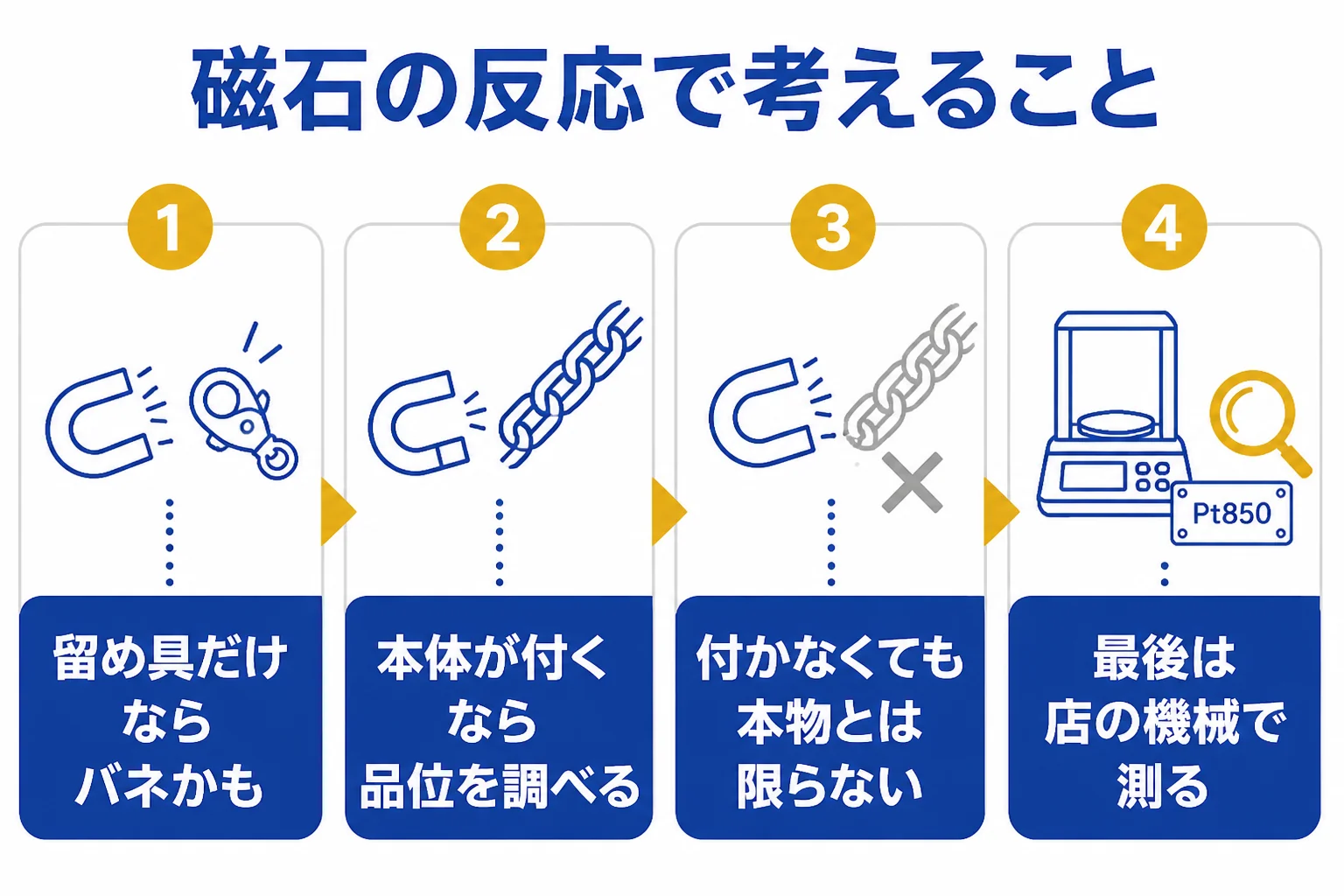 喜平の磁石テストで反応した場所ごとに考えられることを示した図解