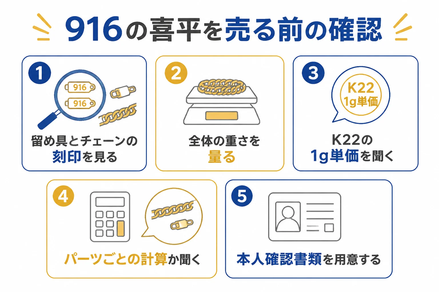 916の刻印がある喜平を売る前に刻印・重さ・単価を確かめる流れの図解