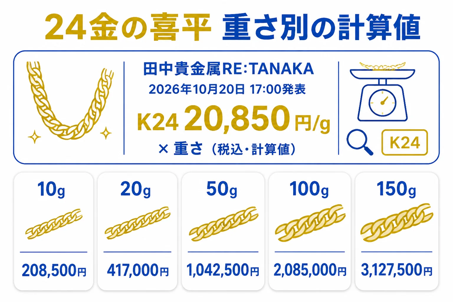 24金の喜平ネックレス10gから100gの計算値を並べた図解