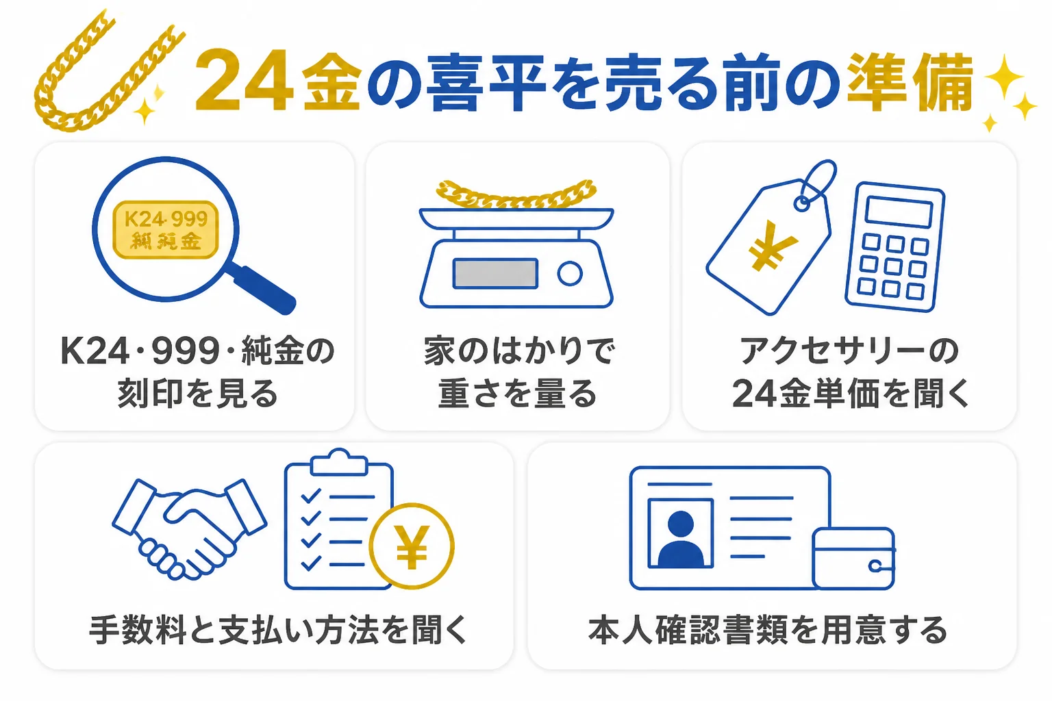 24金の喜平を売る前に刻印・重さ・単価・本人確認書類を確かめる流れの図解