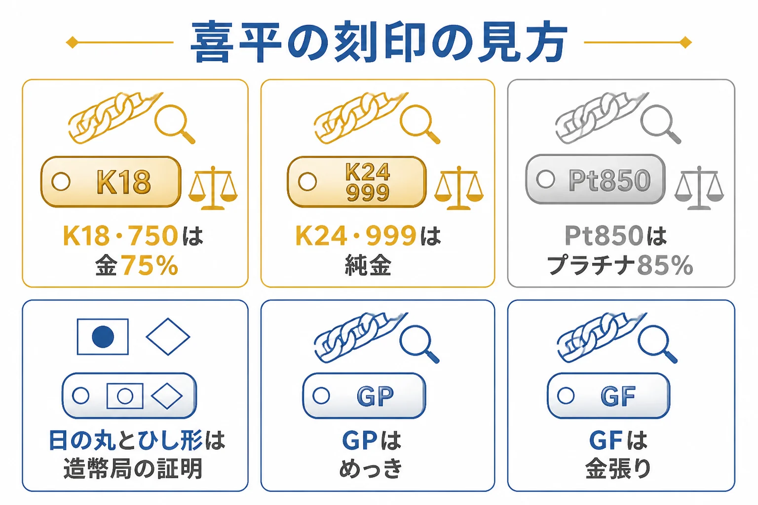 喜平の刻印と造幣局マークの見方を示した図解