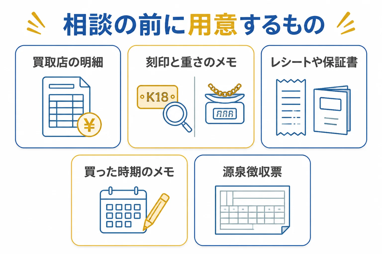 確定申告の相談前に用意するものを並べた図解