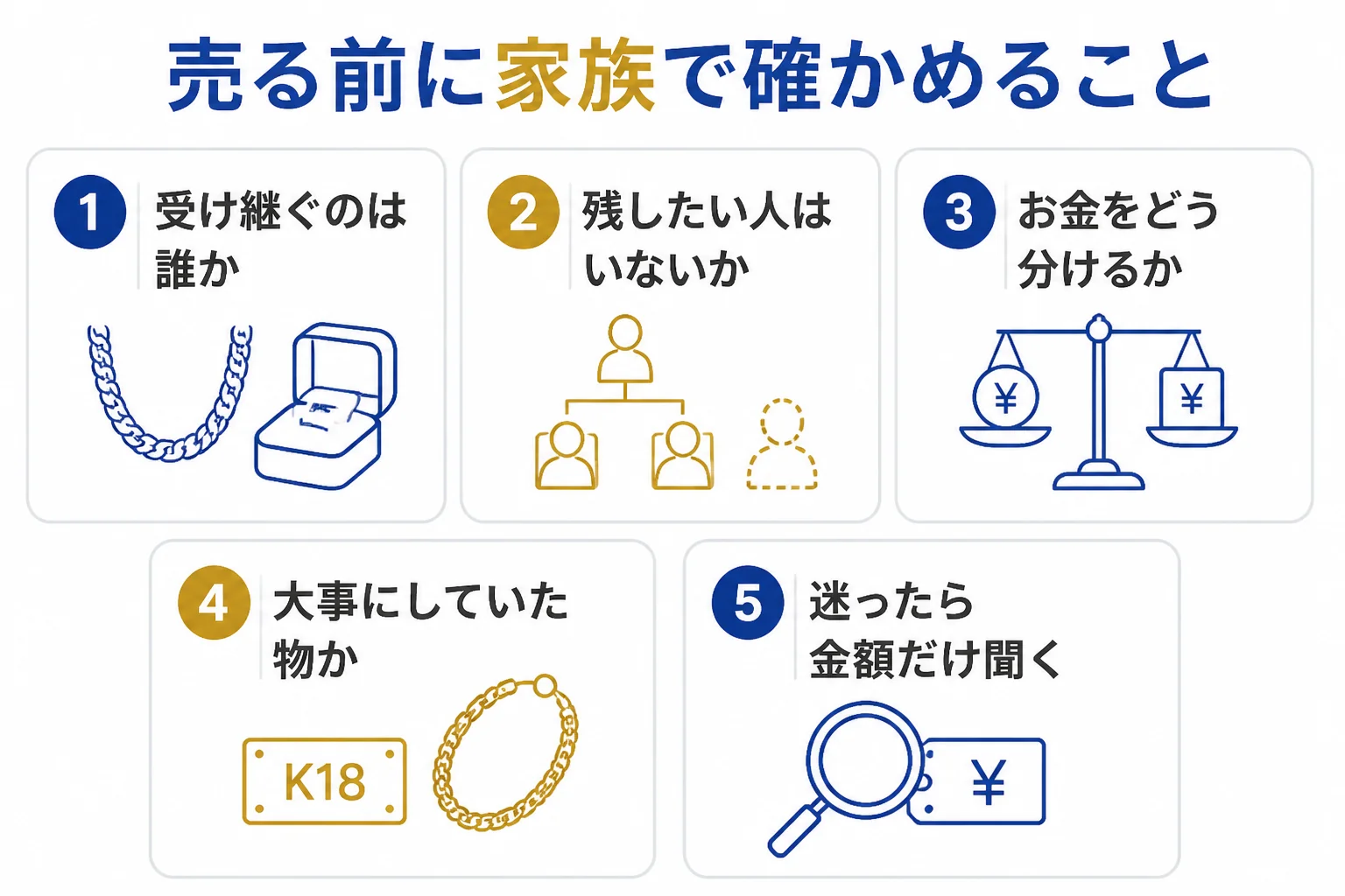 形見の喜平を売る前に家族で確かめることの図解