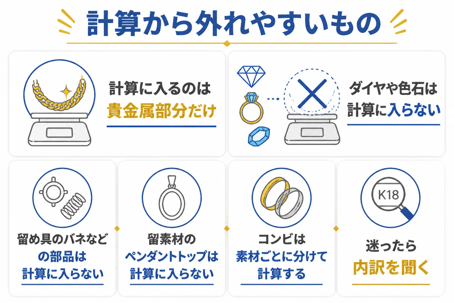 喜平の買取額の計算でトップや石、留め具の部品が外れることを示した図解