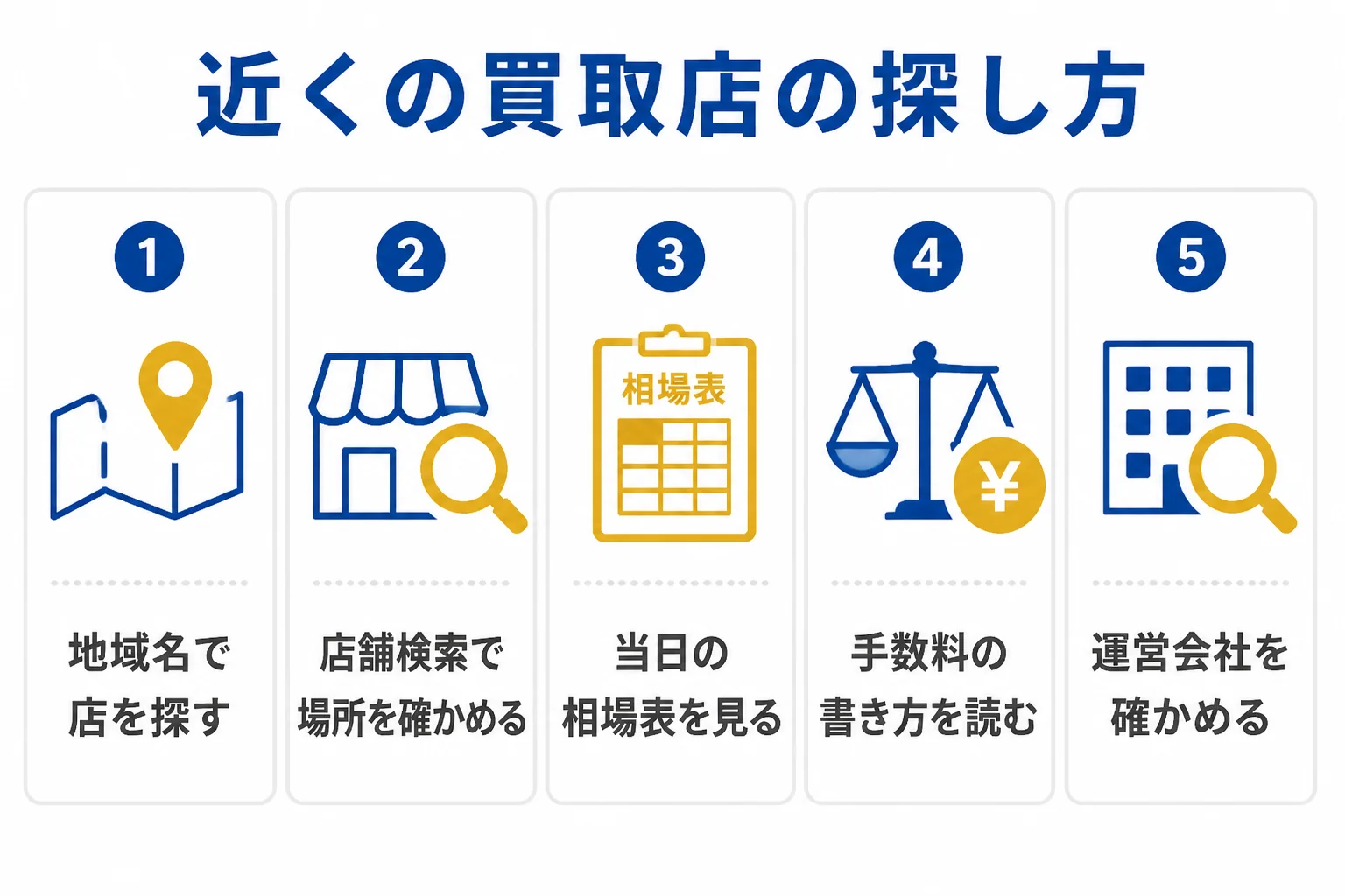 近くで喜平の買取店を探す手順を示した図解