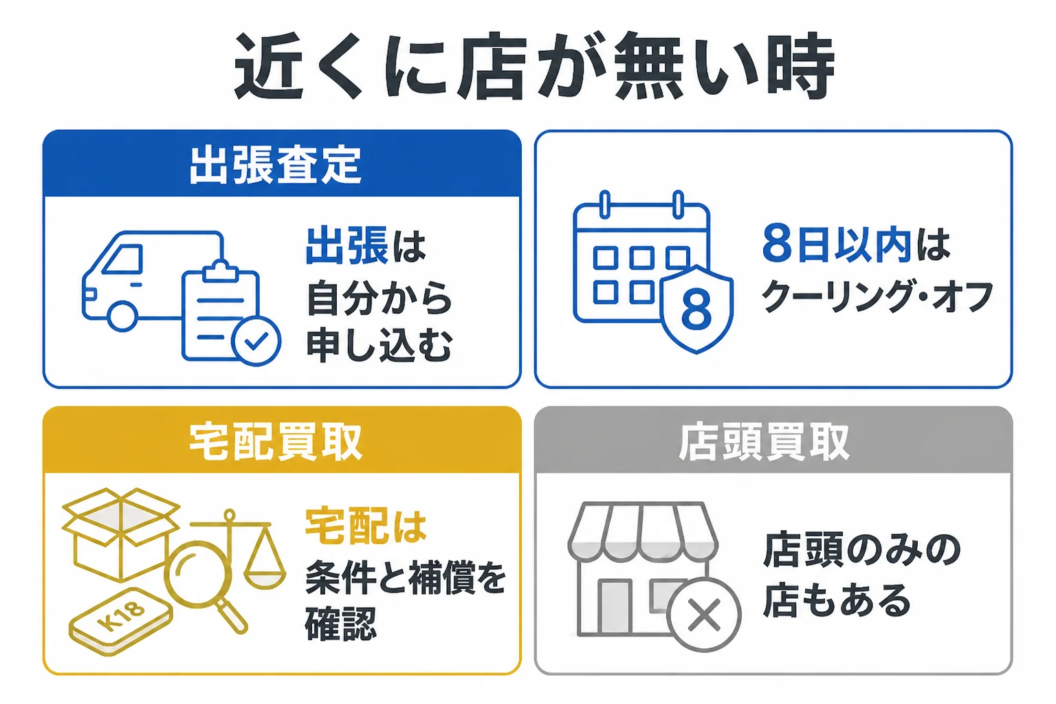近くに店が無い時の出張査定と宅配買取の選び方を示した図解