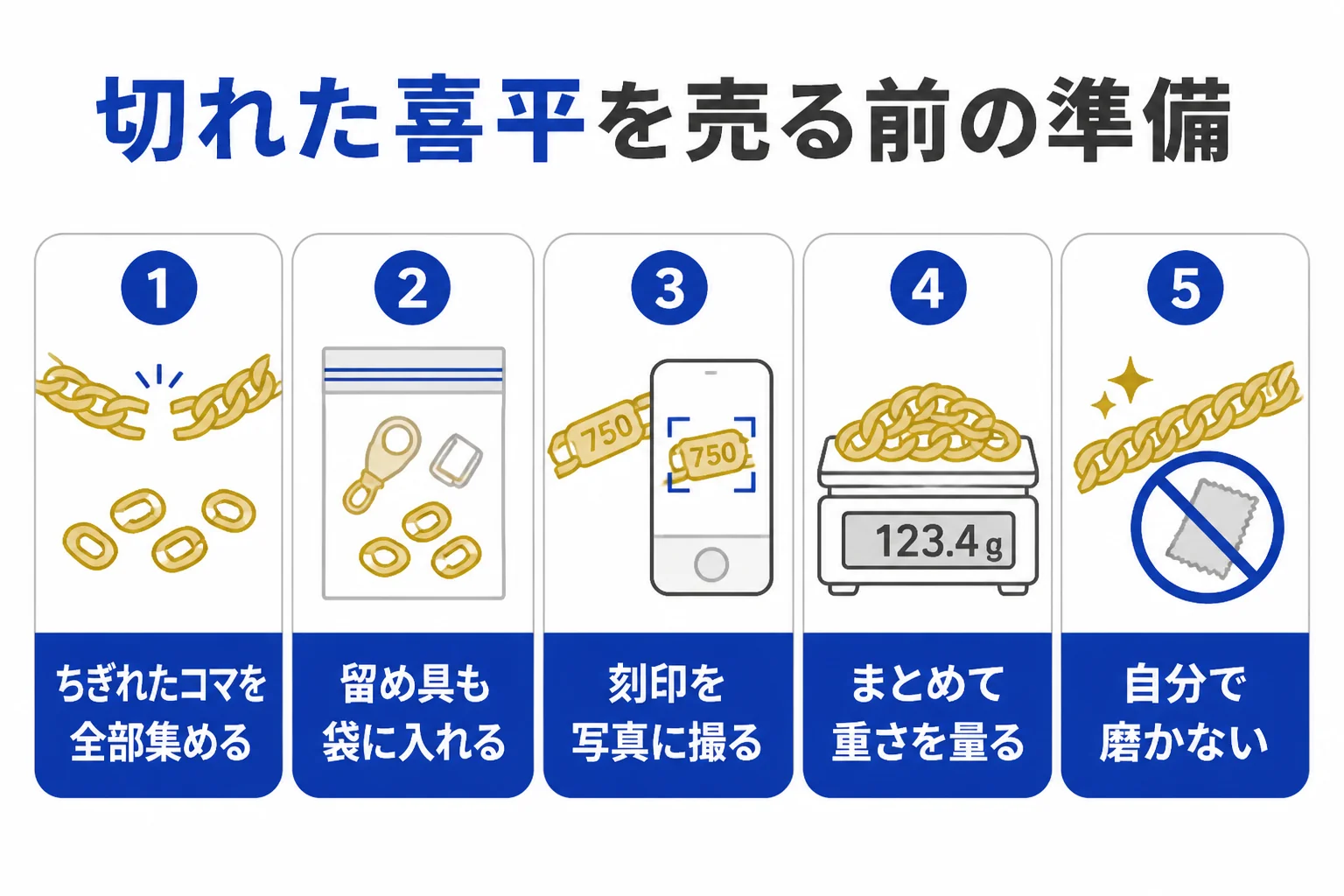 切れた喜平を売る前の準備を示した図解