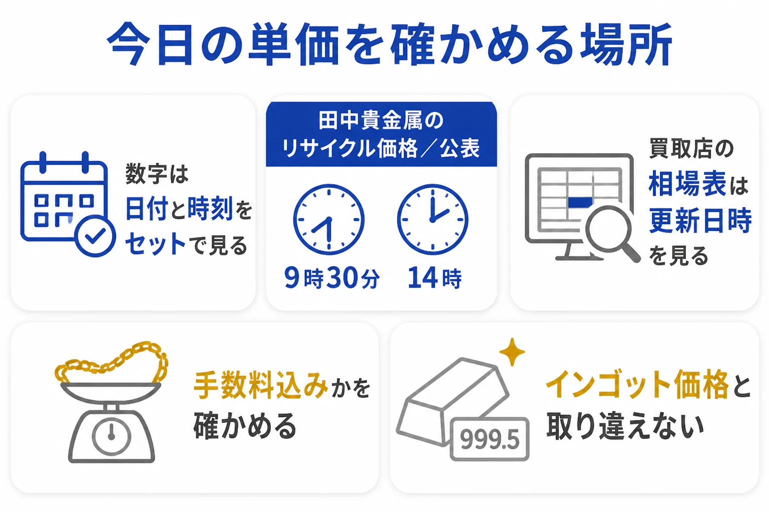 今日の喜平の買取価格を確かめる場所と見るポイントを示した図解
