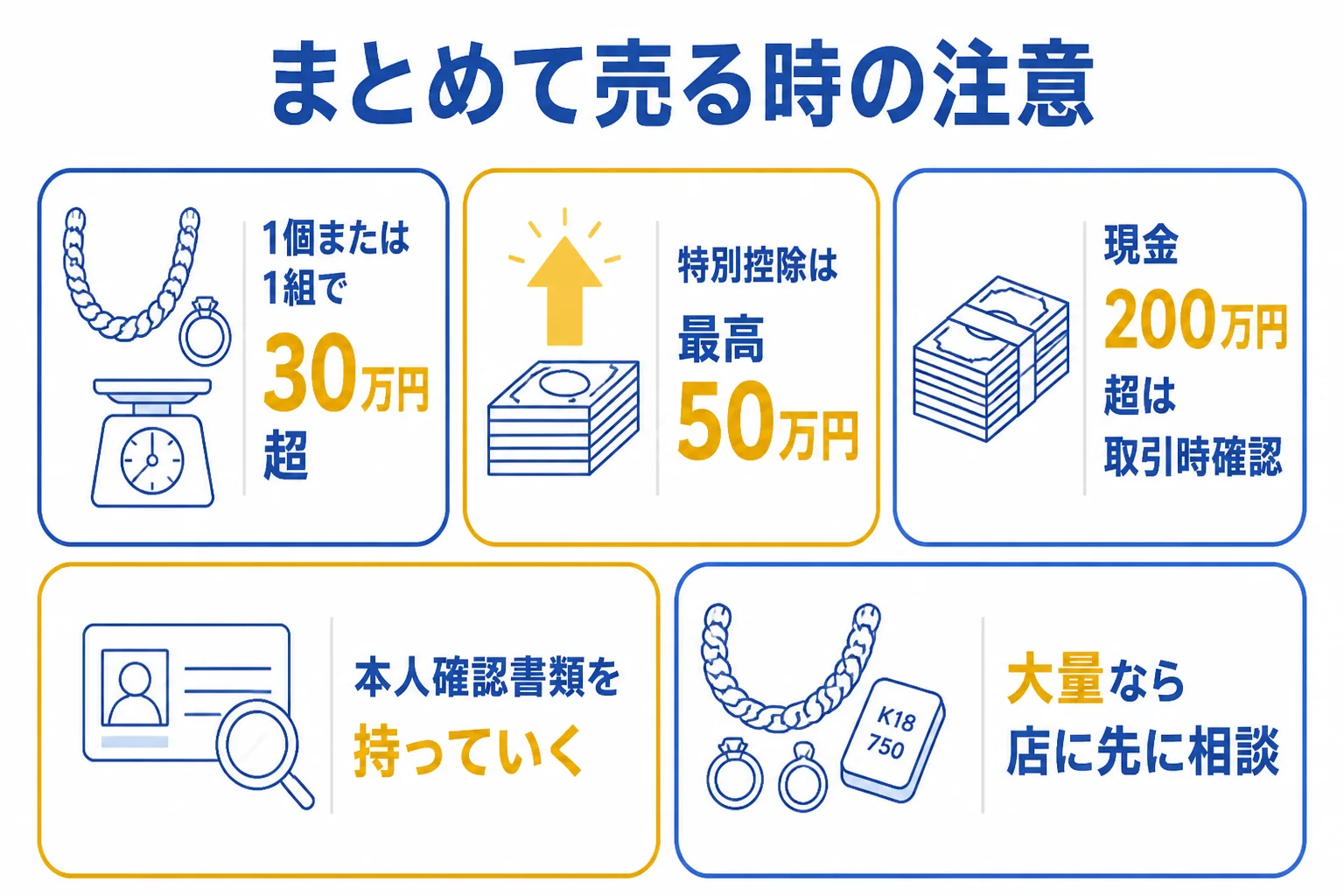 喜平をまとめて売る時に気をつける税金と本人確認の図解