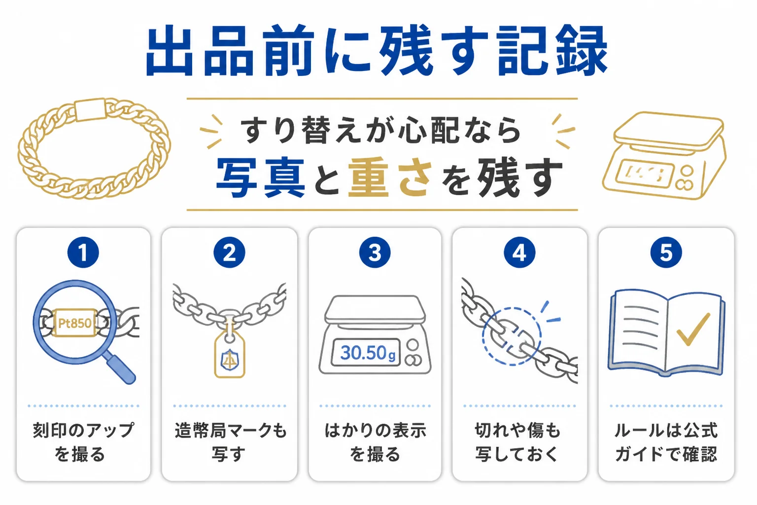フリマで喜平を出品する前に残しておく記録をまとめた図解