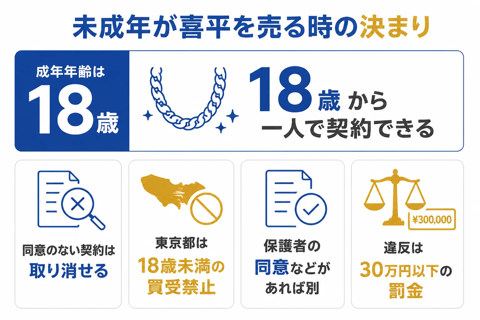 未成年が喜平を売る時の決まりを整理した図解