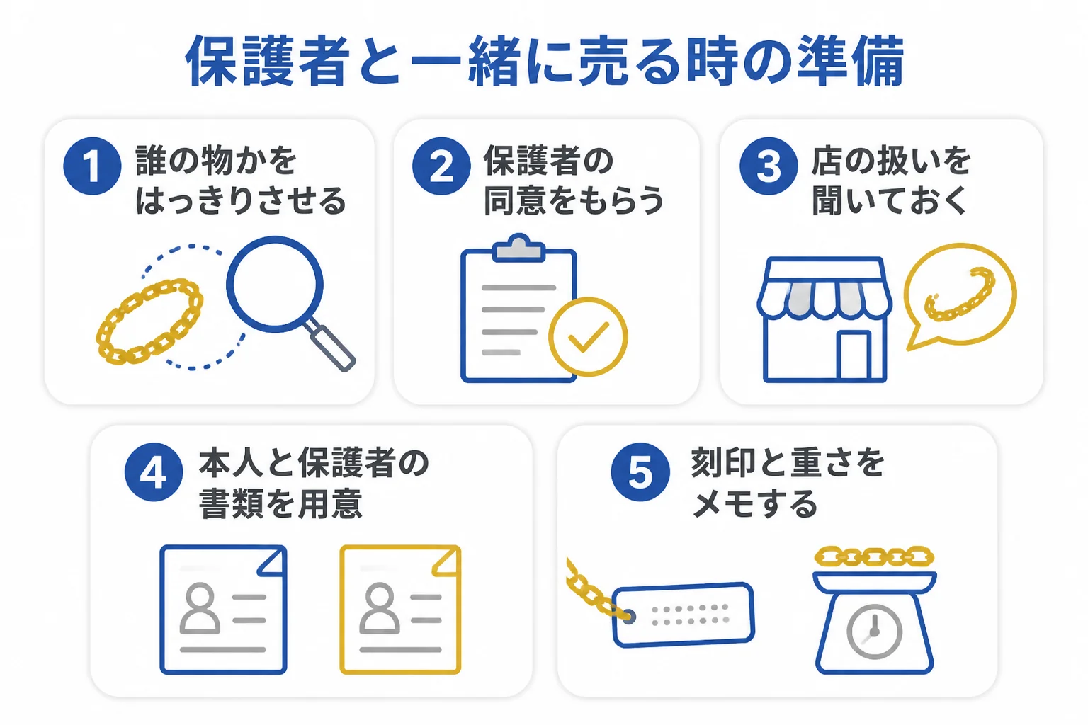 保護者と一緒に喜平を売る時の準備の図解