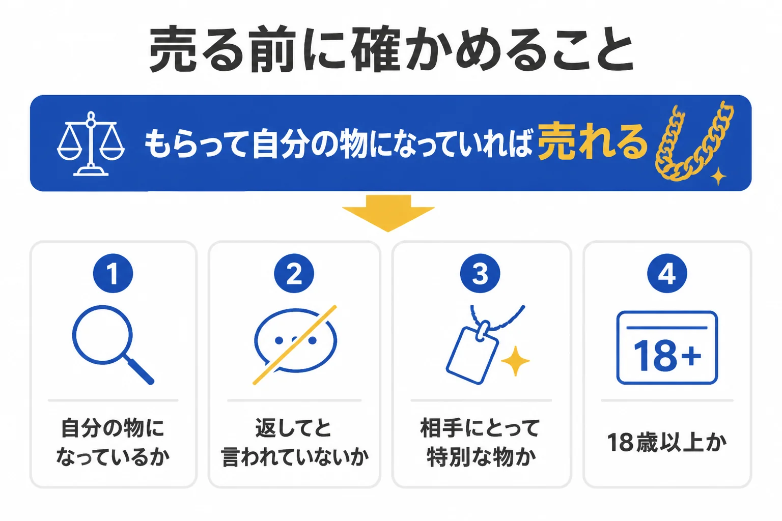 プレゼントでもらった喜平を売る前に確かめることの図解