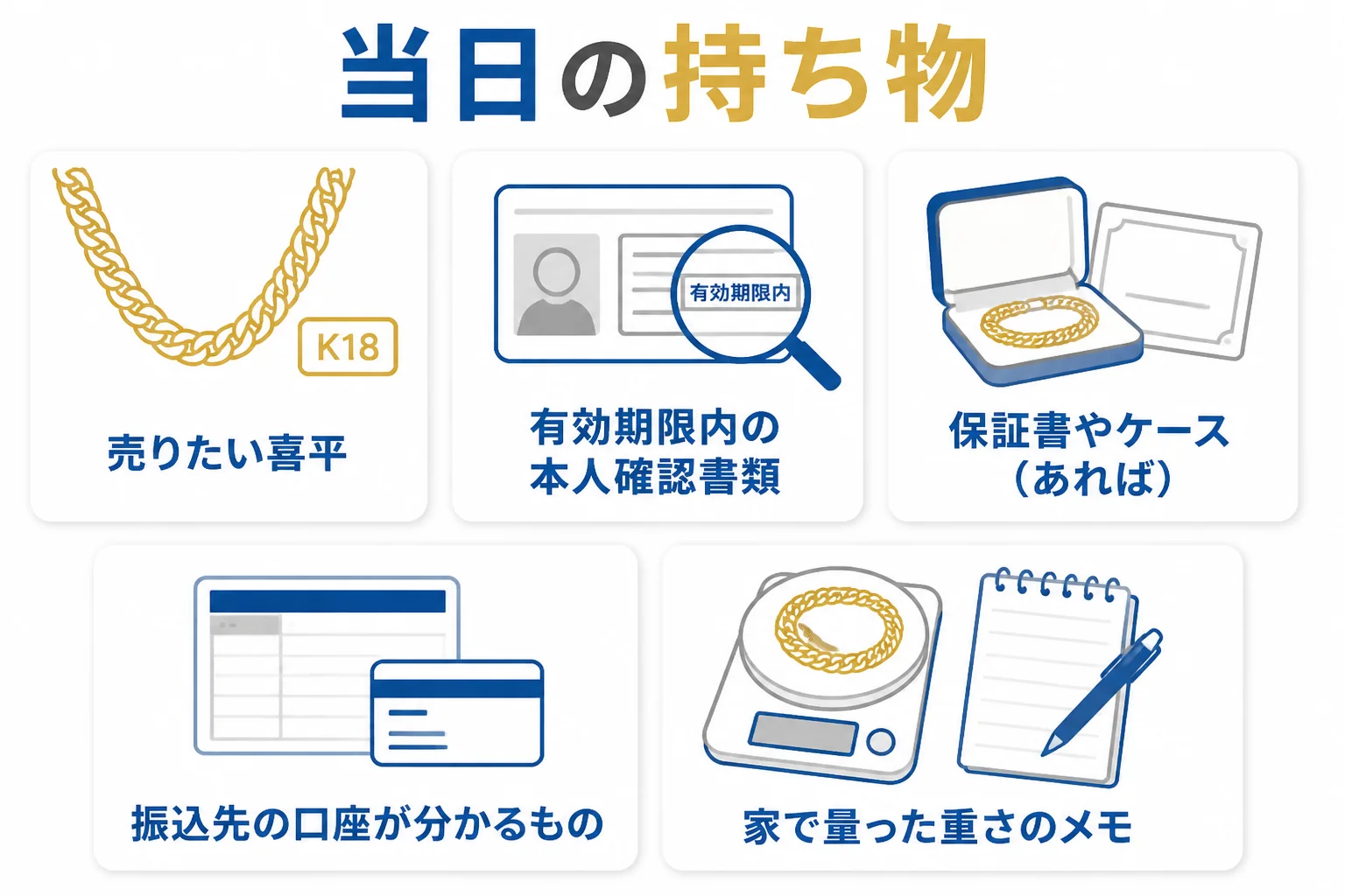 喜平の買取に行く日の持ち物をまとめた図解