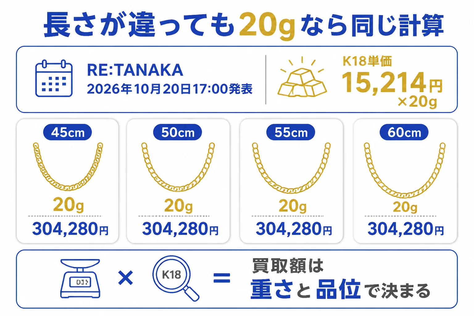 喜平の長さが違っても重さが同じなら計算が同じことを示した図解