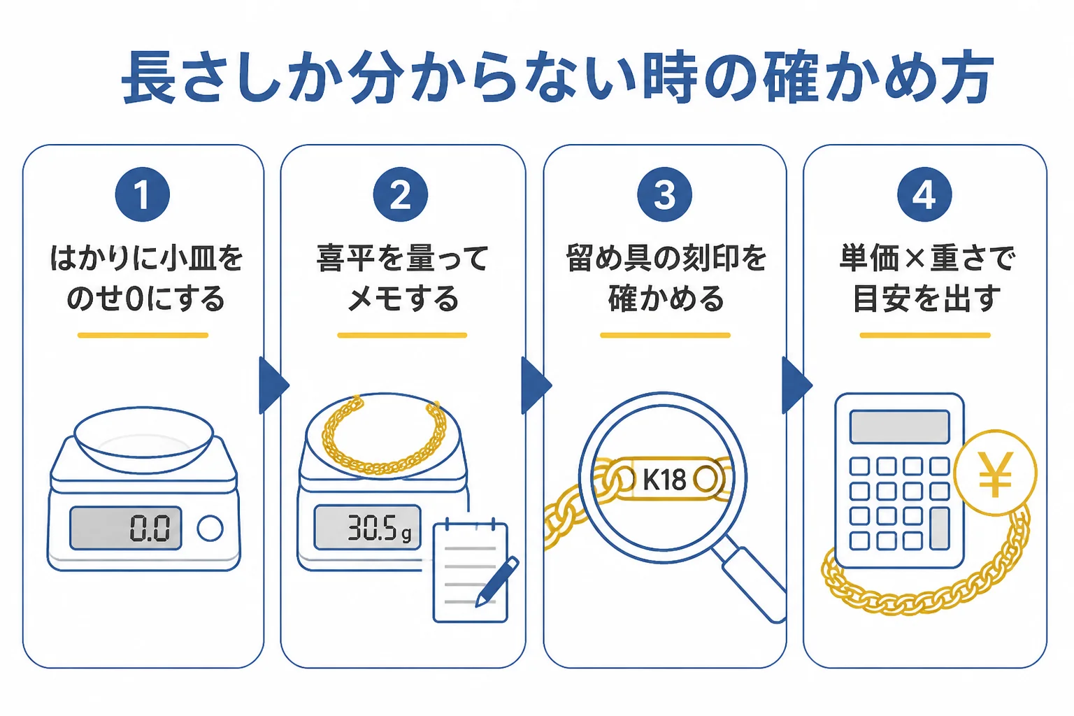 長さしか分からない喜平の重さを家で確かめる手順の図解