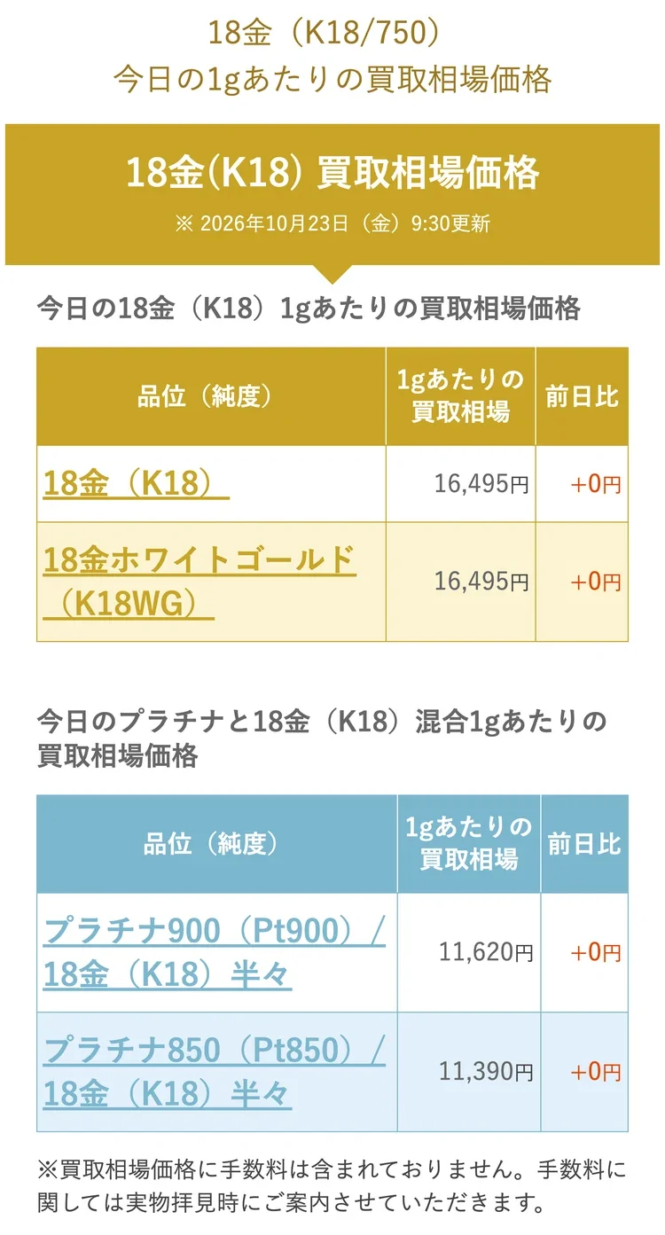 なんぼや公式サイトの18金の1gあたりの買取相場価格の表