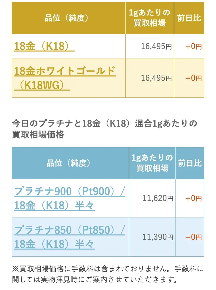 なんぼや公式サイトのプラチナと18金の混合品の買取相場価格の表