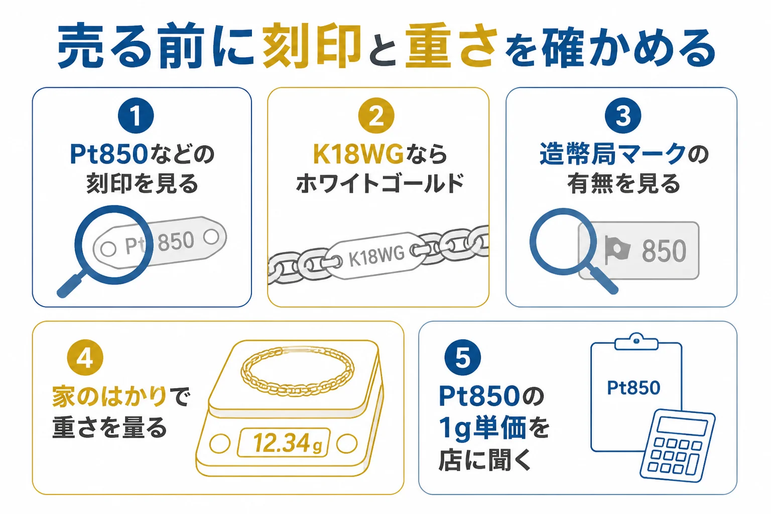 プラチナの喜平ブレスレットを売る前に刻印と重さを確かめる手順の図解