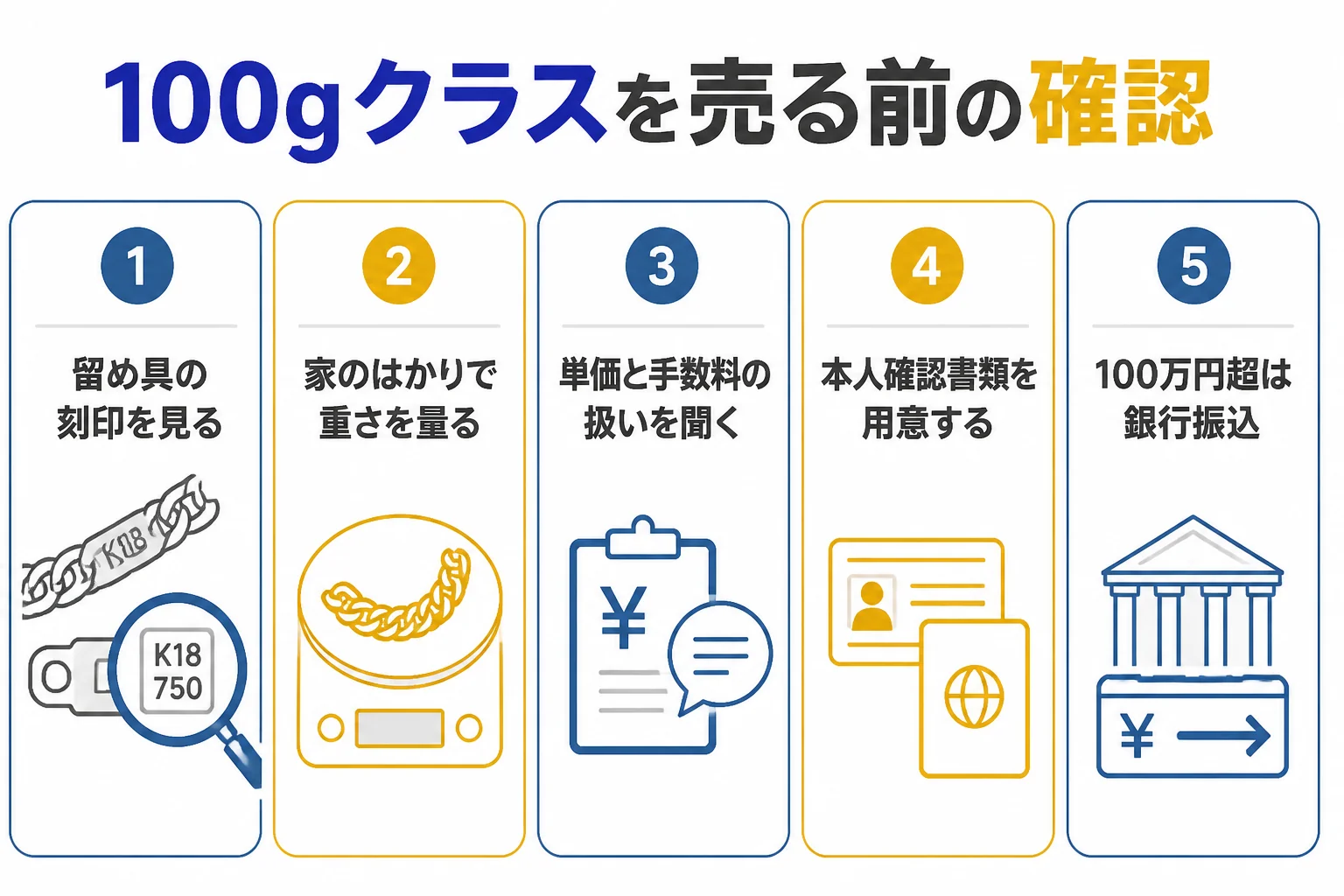 100gクラスのプラチナ喜平を売る前に確かめる刻印・重さ・単価・本人確認の図解