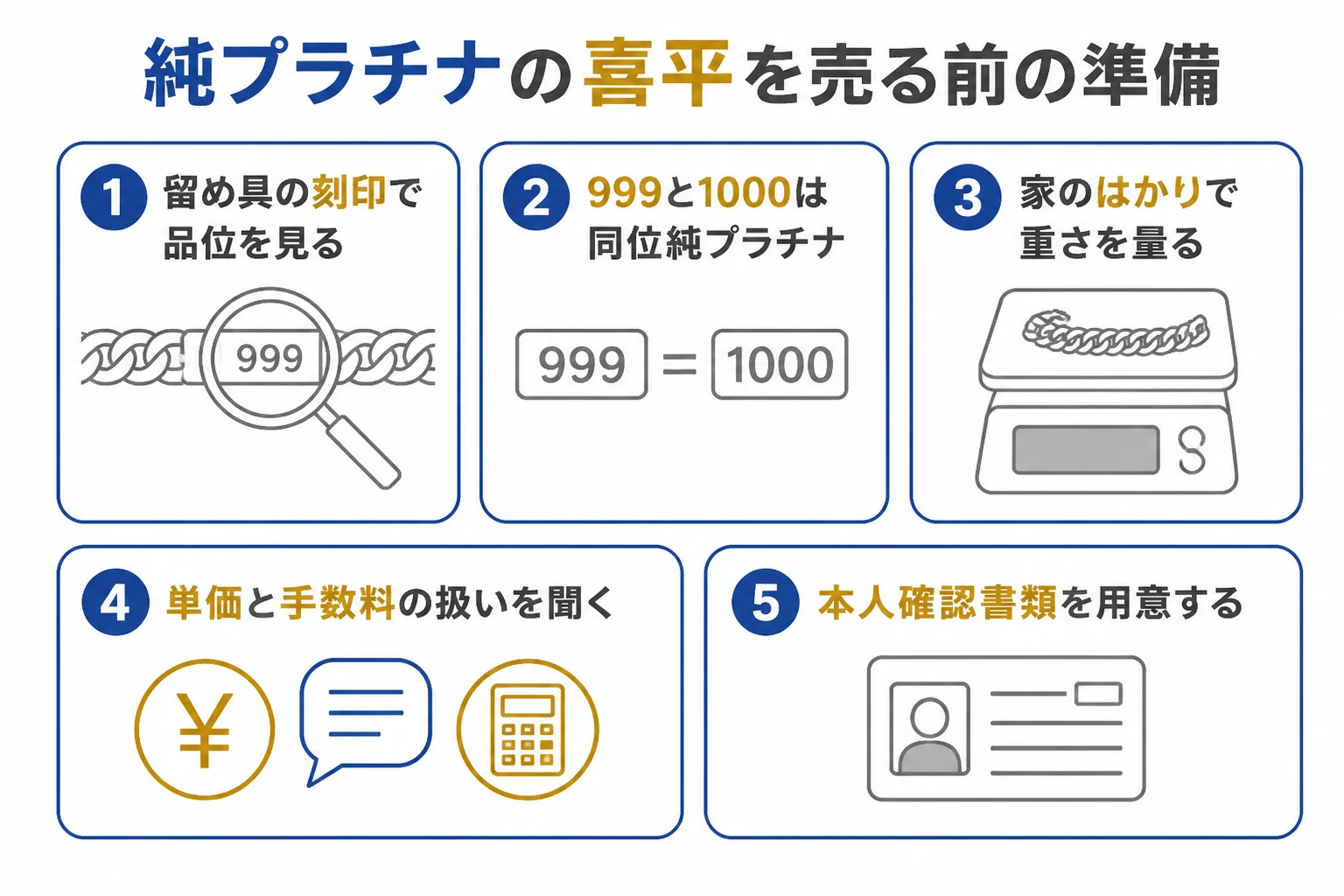 純プラチナの喜平を売る前に刻印・重さ・単価・本人確認書類を確かめる流れの図解