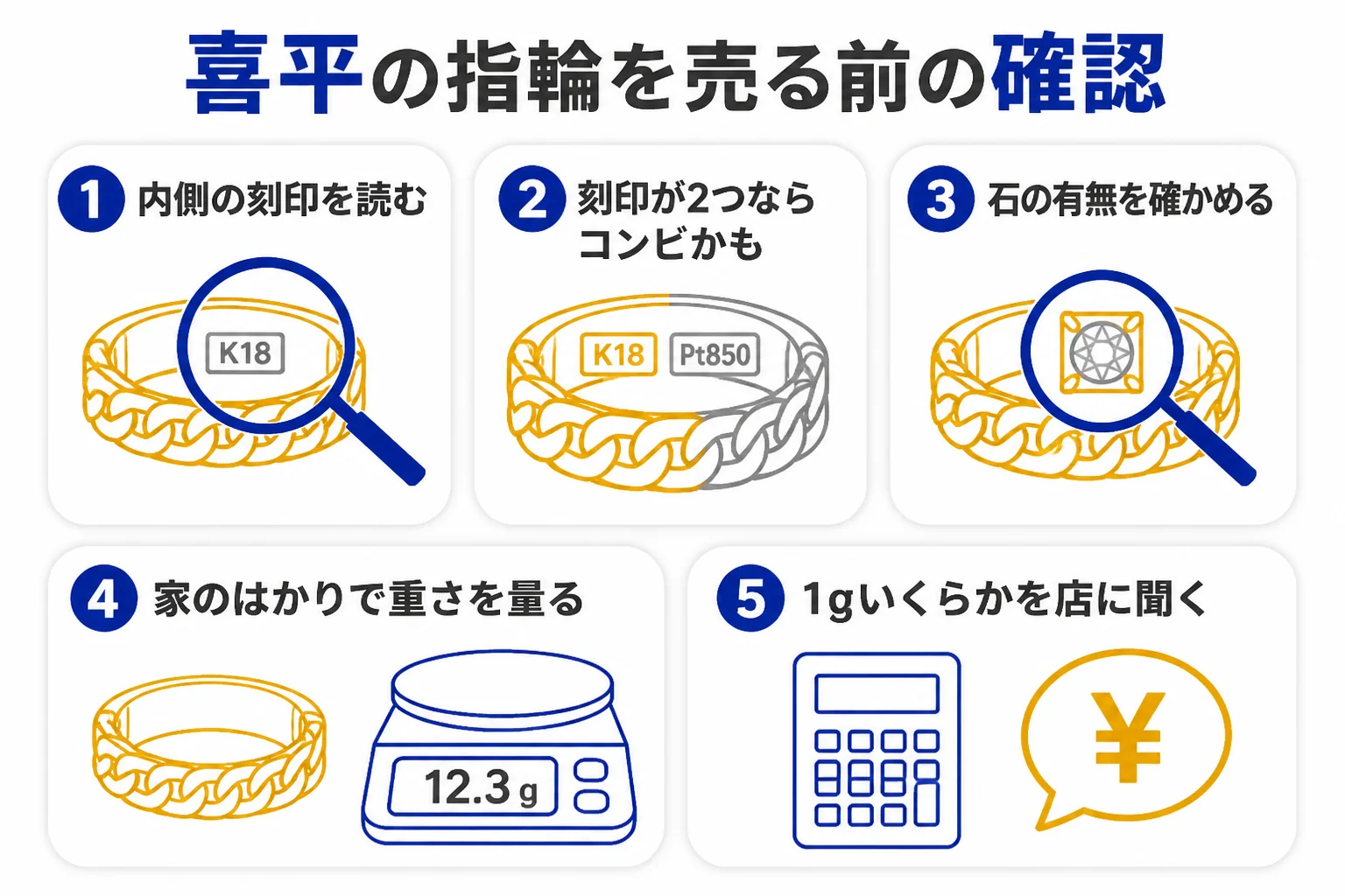 喜平の指輪を売る前に確かめることを示した図解