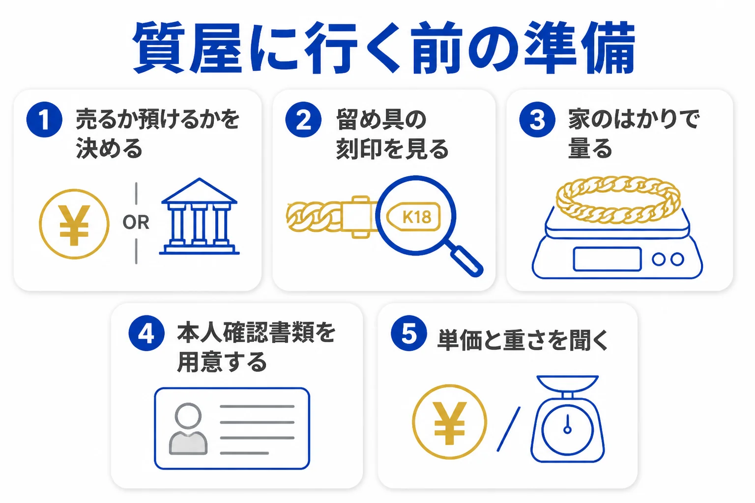 質屋に喜平ネックレスを持っていく前の準備をまとめた図解