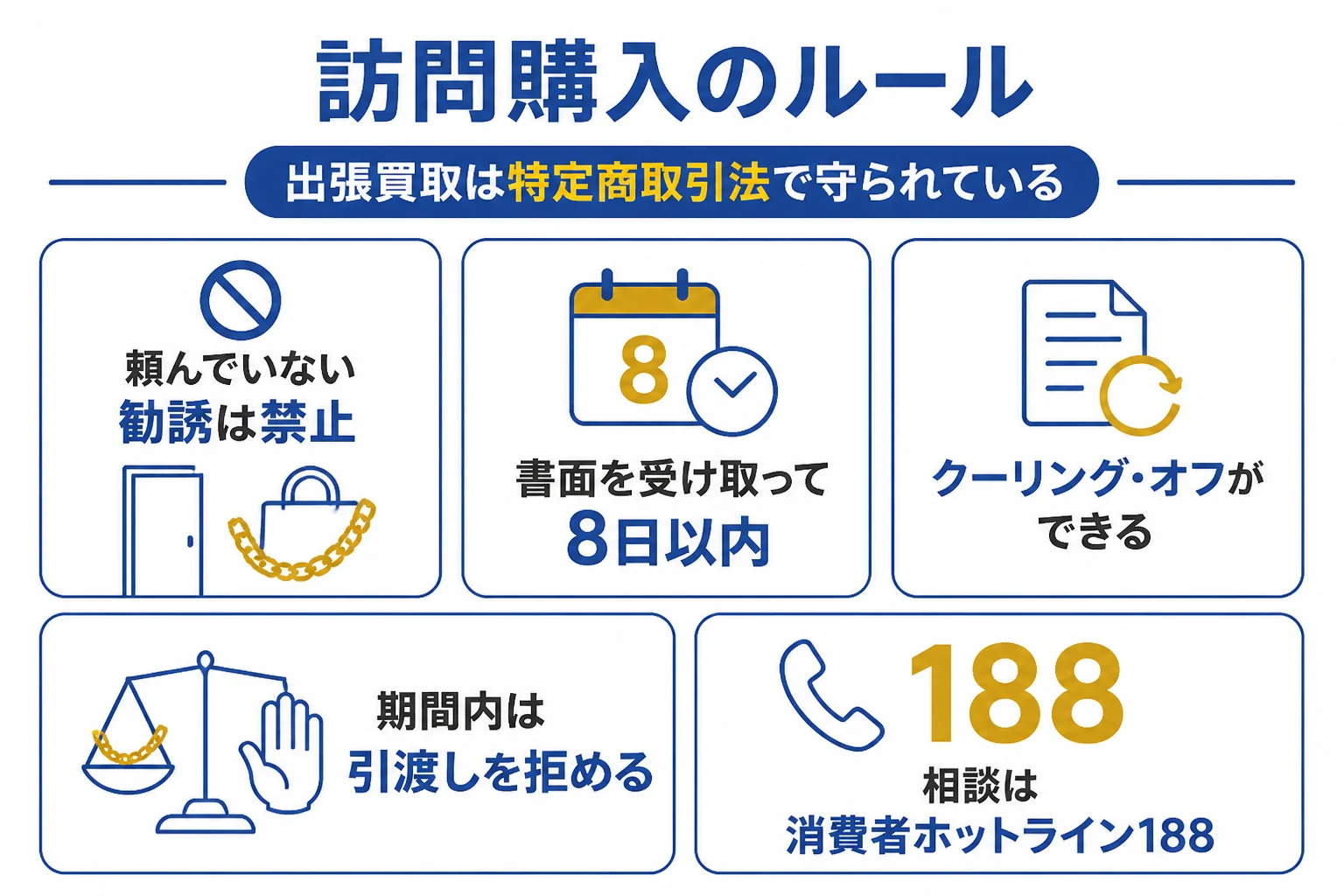 出張買取の訪問購入のルールをまとめた図解