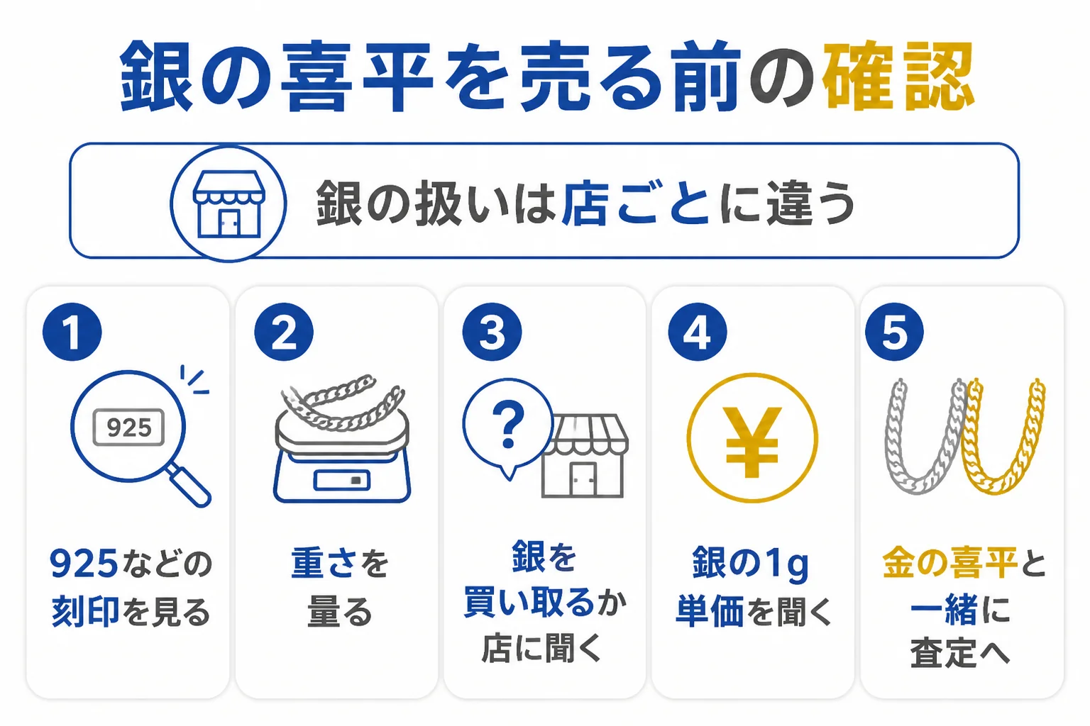シルバーの喜平を売る前に刻印・重さ・店の扱いを確かめる手順の図解