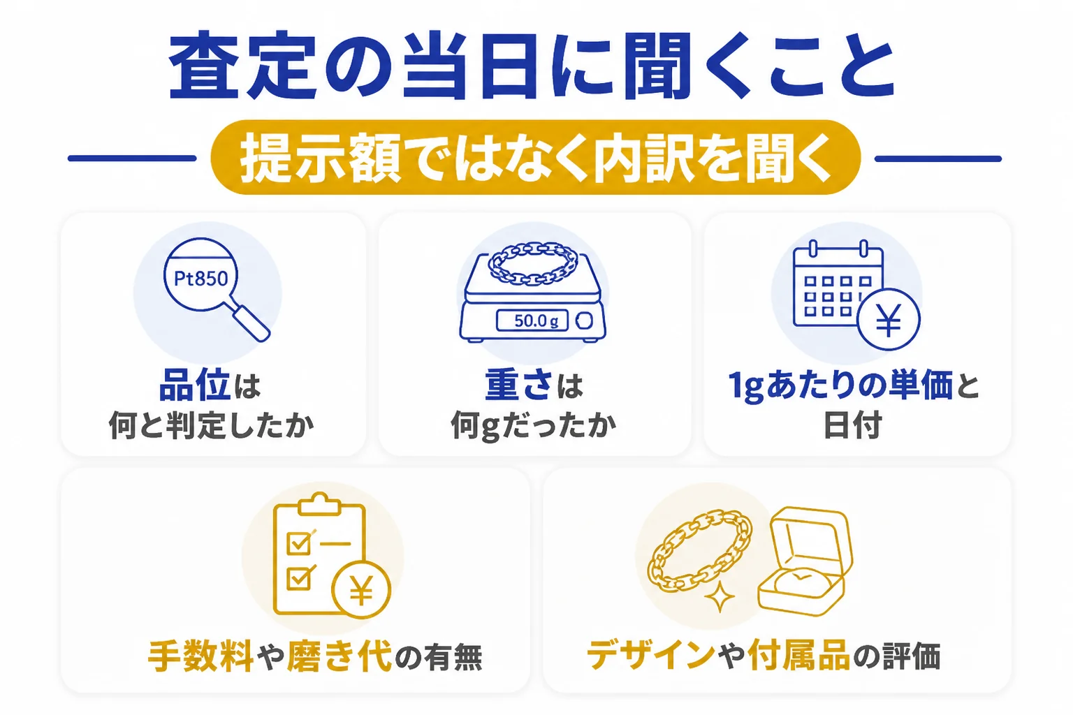 査定の当日に確かめる内訳のチェックをまとめた図解