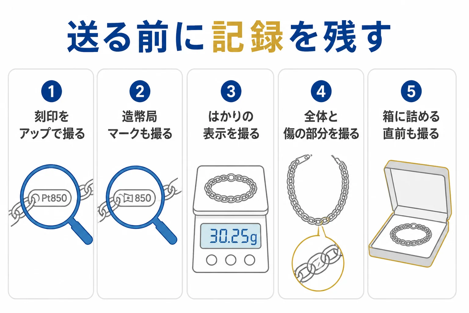 喜平を宅配買取に出す前に重さと刻印の記録を残す手順の図解