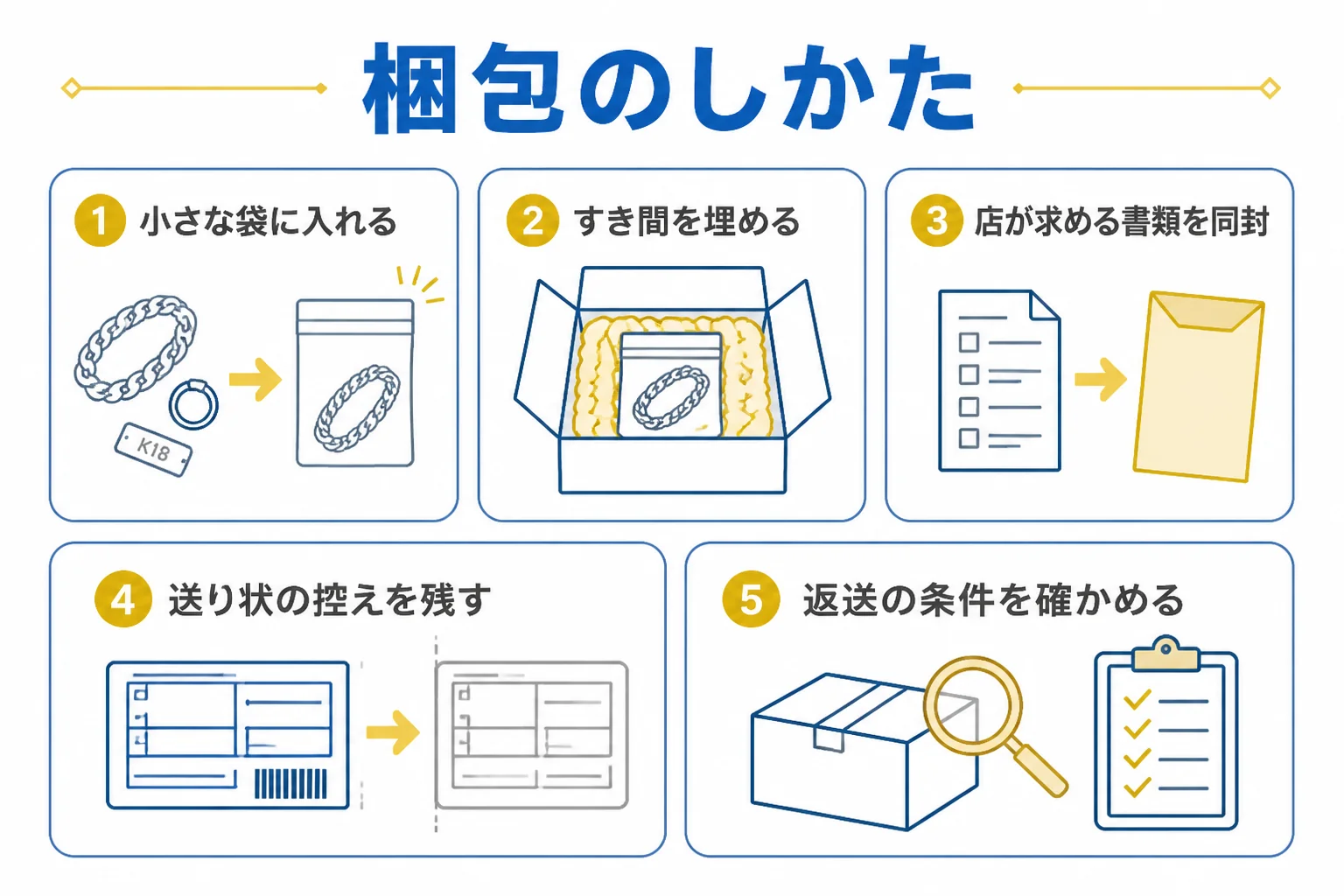 喜平を宅配買取に送る時の梱包のしかたをまとめた図解