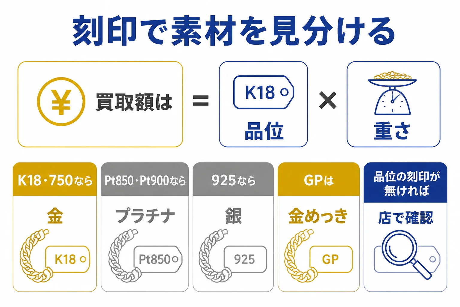 チタン・ステンレスの喜平と金・プラチナの喜平の違いを刻印で見分ける図解
