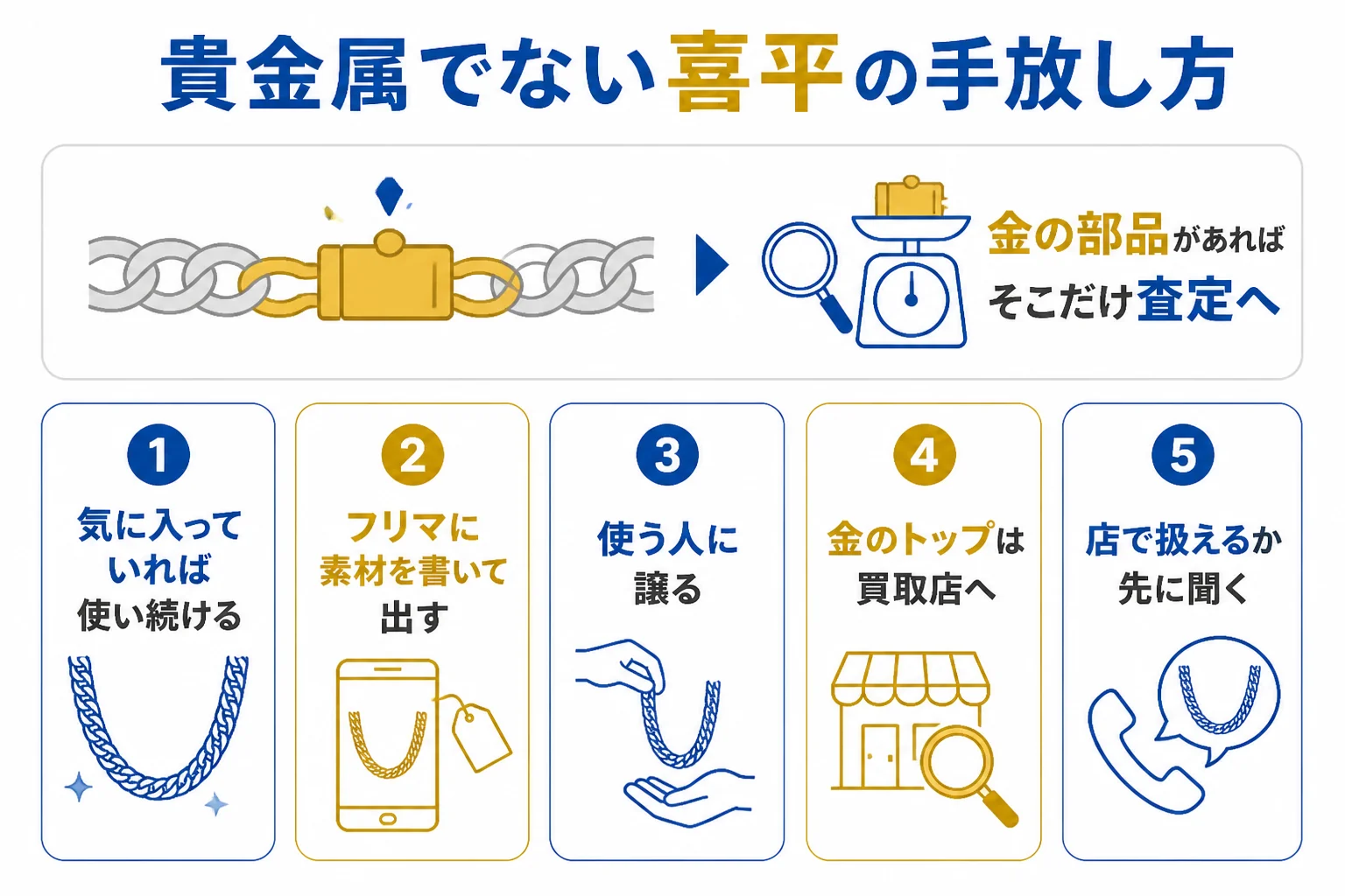 純チタンやステンレスの喜平の手放し方を比べた図解