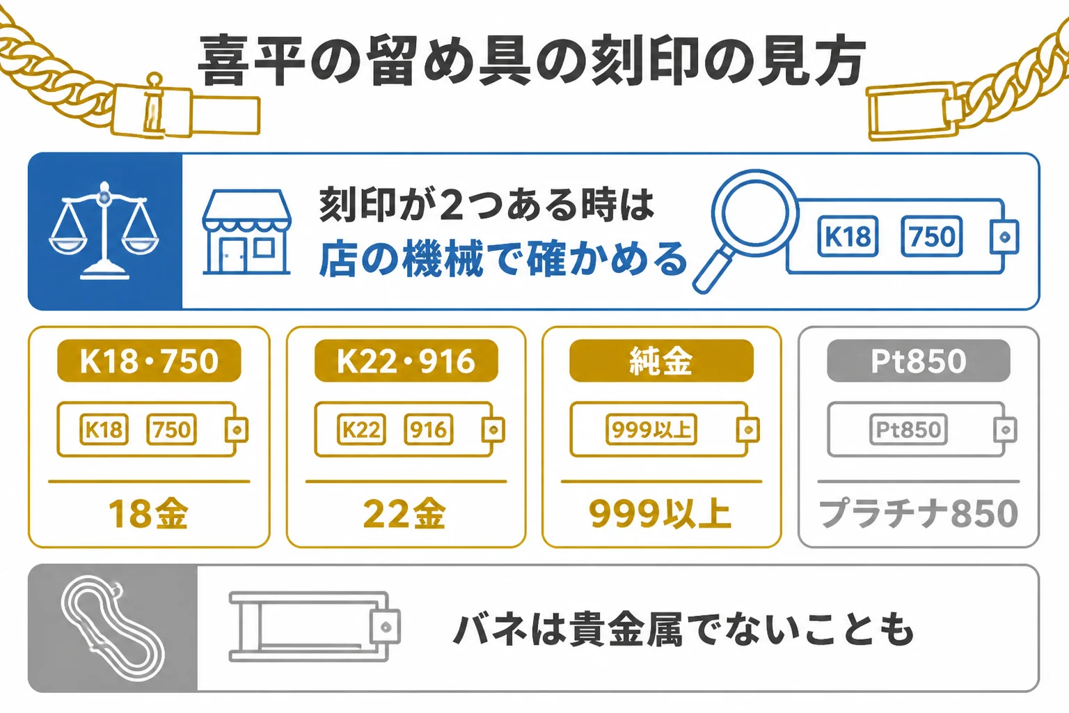 喜平の留め具の刻印の見方を示した図解